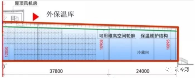冷庫地面保溫應該怎么做？