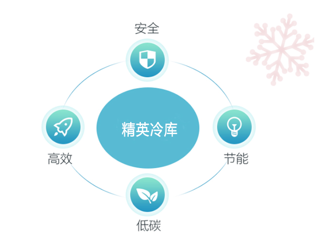 冷庫省電又節(jié)能的秘訣,你知道嗎?