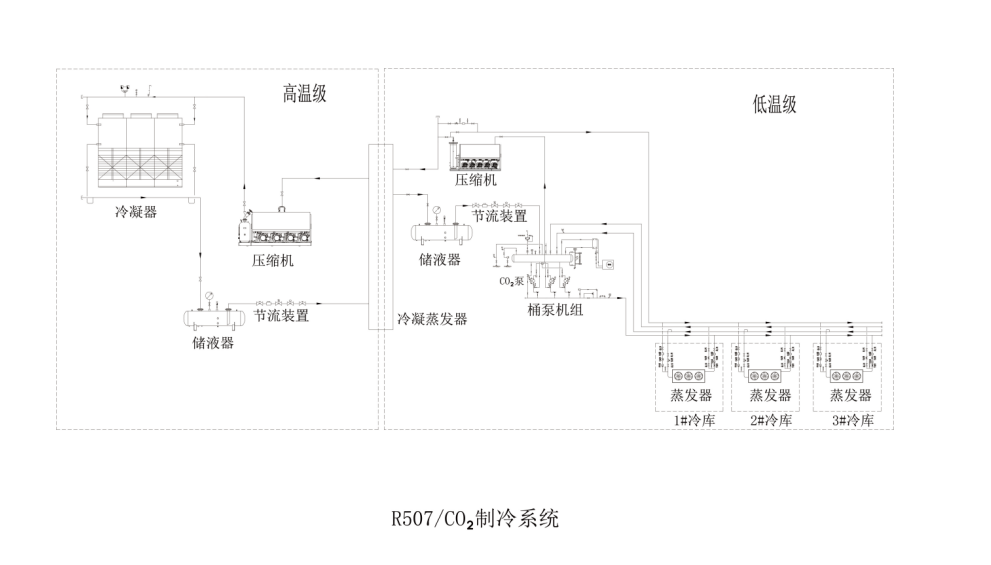 冷庫技術(shù)解決方案之R507/CO?復(fù)疊制冷系統(tǒng)